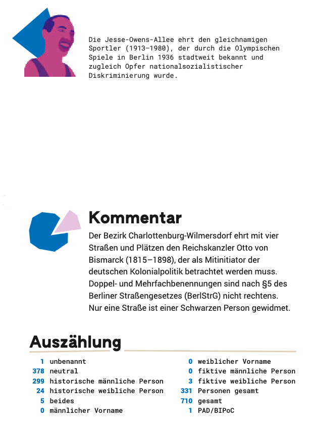 Grafik mit Statistiken zum Stadteil Charlottenburg Inhalt: 299 Historisch männliche Personen 24 Historisch weibliche PErsonen 3 fiktive weibliche Personen